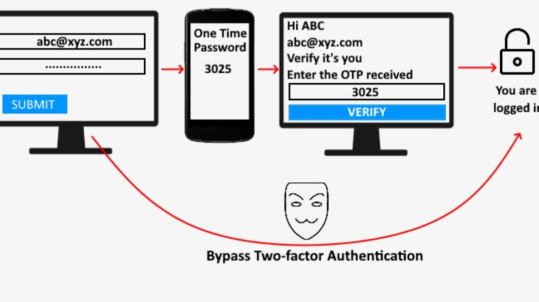 ⁣NEW METHOD bypass 2fa on banks
