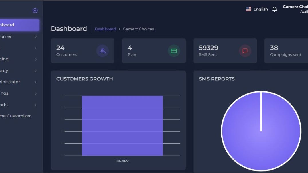 Method Bulk SMS Worldwide 2023