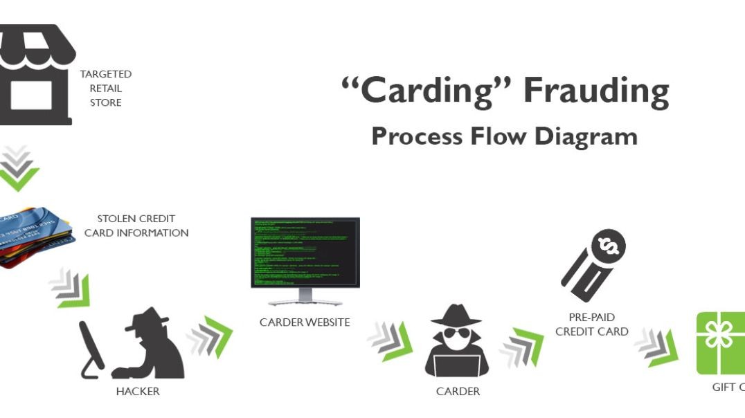 ⁣HOW TO BE A PROFESSIONAL CARDER | HOW TO LEARN CARDING FOR FREE | CC TO BTC CASHOUT METHOD |