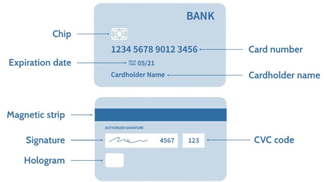 ⁣Fresh Skimmed Amex Tracks With T1 - T2