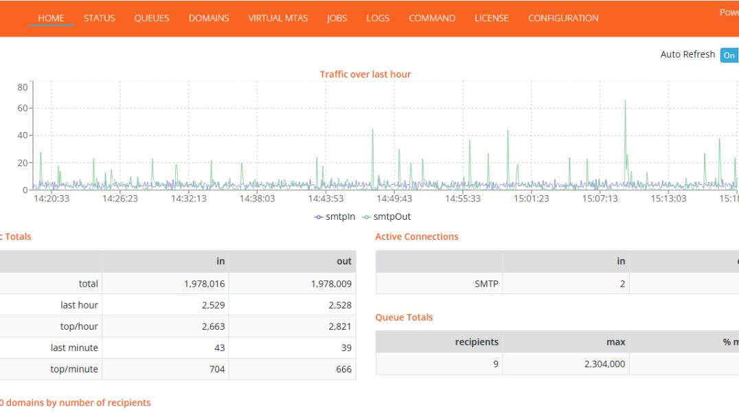 Method Send Unlimited Emails | Inbox All Domains | Best Spamming SMTP 2026