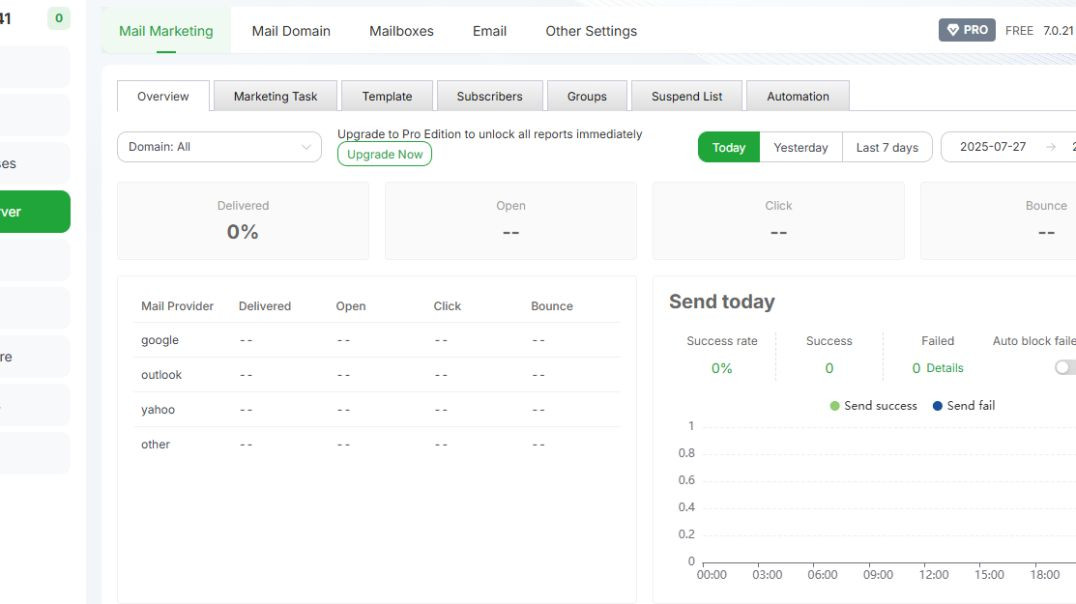 Bulletproof Hosting for Spamming | No Red Page | Built to Stay Online. No Matter What.
